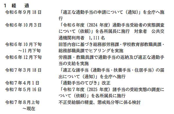 八王子市職員の通勤手当不適切受給の八王子市の調査の経過報告