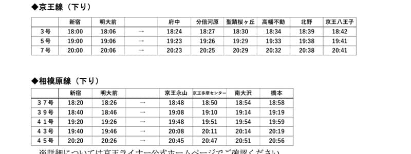立席対象の下り京王ライナー時刻表。京王線3・5・7号が北野・京王八王子着、相模原線37・39・41・43・45号が南大沢着となる夜の列車が示されている