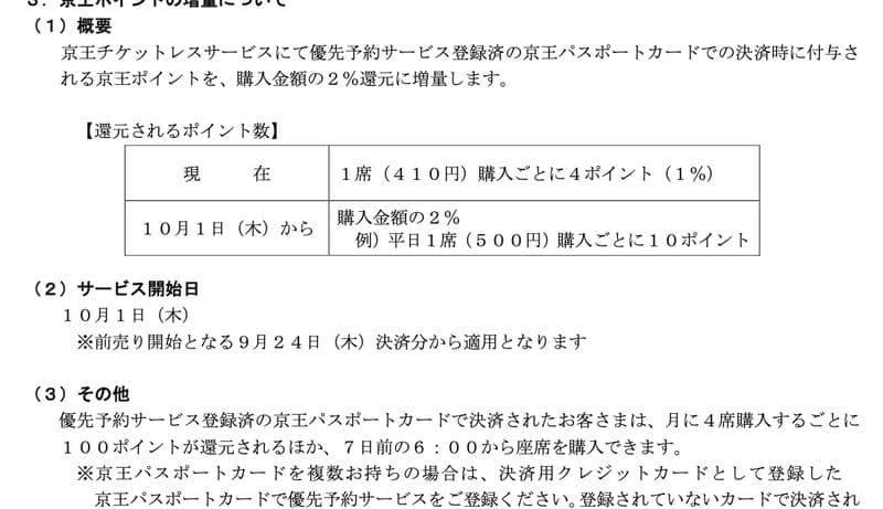 京王ポイント増量の案内。現行は1席410円で4ポイント（1%還元）、10月1日から購入金額の2%還元となり平日座席500円で10ポイントになる表と、9月24日決済分から適用、月4席ごとに100ポイント、7日前6時から購入できる旨が記載されている