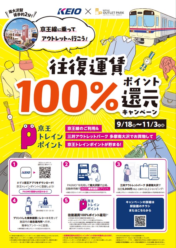 黄色い背景のキャンペーンポスター。KEIOと三井アウトレットパーク多摩南大沢のロゴ、往復運賃100%ポイント還元キャンペーンの見出し、9/18から11/3の期間、京王線乗車から総合案内所申請までの5手順とピンクのP型キャラクターが描かれている