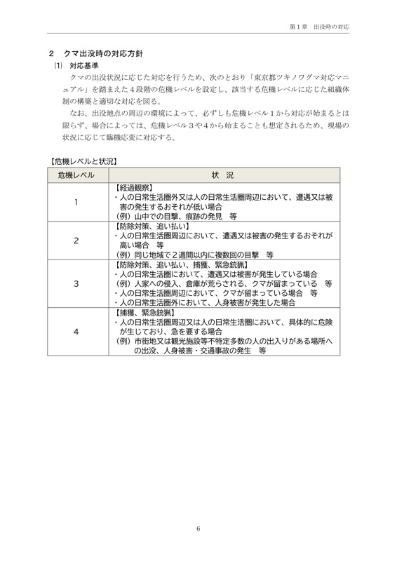 八王子市ツキノワグマ対応マニュアルの表。危機レベル1は経過観察、2は防除と追い払い、3は捕獲と緊急銃猟を含む対応、4は市街地や観光施設への出没などで捕獲と緊急銃猟と書かれている