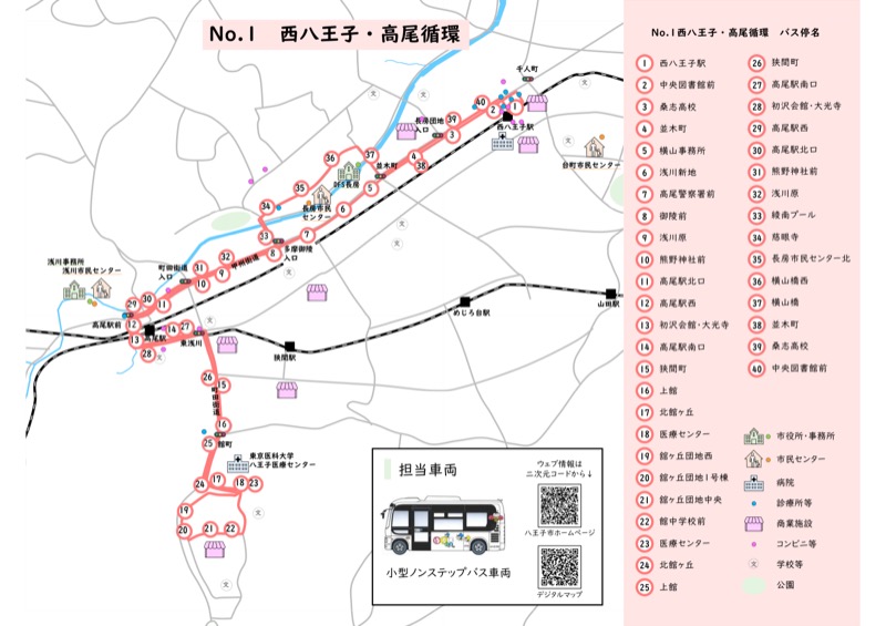 はちバスNo.1西八王子・高尾循環の路線図。西八王子駅から高尾駅南北口、館ヶ丘団地、東京医大医療センター、長房方面を赤い線で結び、停留所1から40が番号付きで示されている