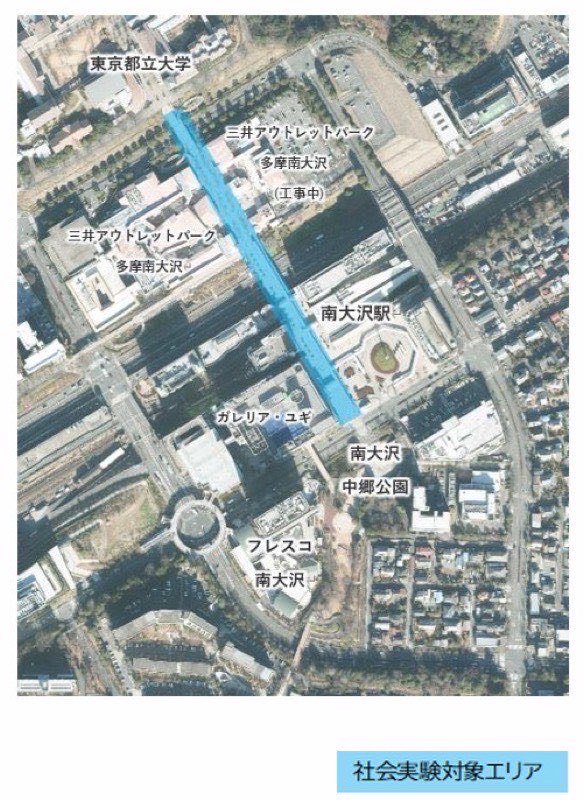 南大沢駅前の空中写真。駅を中心に水色の帯で社会実験対象エリアが示され、三井アウトレットパーク、東京都立大学、ガレリア・ユギ、南大沢中郷公園、フレスコ南大沢が周辺に並ぶ