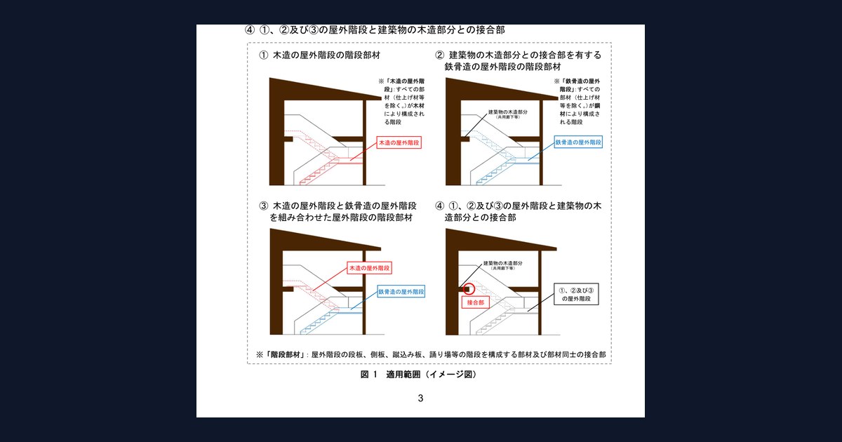 濃紺の余白の中央に、木造と鉄骨の屋外階段の4つの断面図。図1適用範囲イメージ図とページ番号3