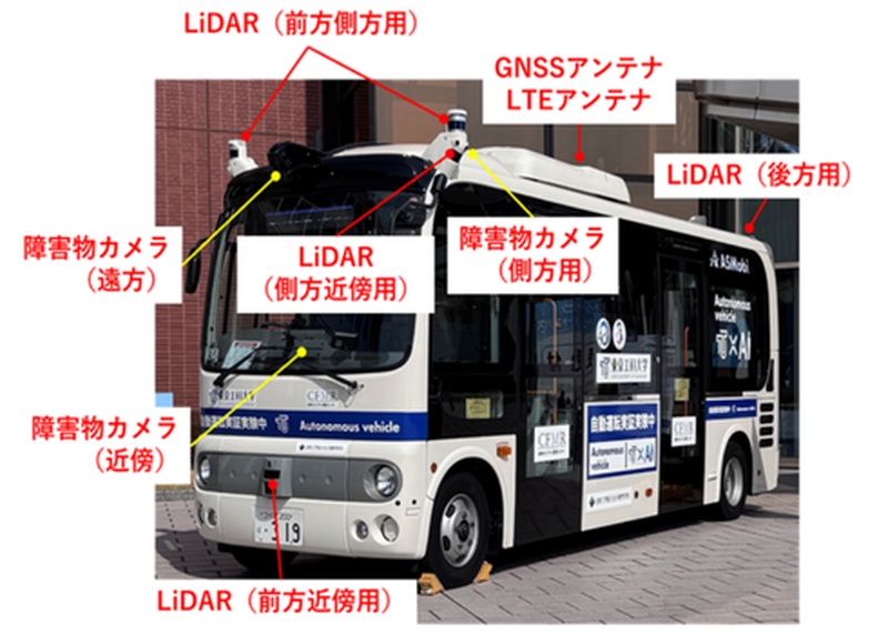 自動運転バスの車両写真に、前方側方用・側方近傍用・前方近傍用・後方用のLiDAR、遠方・近傍・側方の障害物カメラ、GNSSアンテナとLTEアンテナの取り付け位置を矢印で示した図