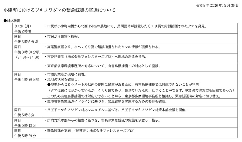 小津町におけるツキノワグマの緊急銃猟の経過をまとめた表。9月28日午後2時ごろの発見から、午後3時5分の通報、午後3時30分の情報提供、午後4時20分の業者到着、午後5時3分の対策本部会議、午後5時13分の市長承認、午後5時29分の緊急銃猟までが時刻順に並ぶ