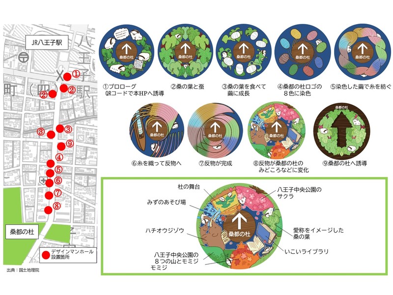 JR八王子駅から桑都の杜までの地図に赤丸で設置場所1から9を示し、右に紺色の円形マンホール9種類が並ぶ。桑の葉と蚕、白い繭、8色の繭、糸、反物の絵柄の中央に桑都の杜と書かれた矢印があり、下の枠では杜の舞台やハチオウジゾウ、サクラ、いこいライブラリを描いた8番目の絵柄を説明している