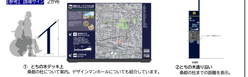 誘導サイン2か所の図。左は車いすの人と立つ人の高さに合わせた斜めの案内板で、とちの木デッキ上に置き桑都の杜周辺の地図とデザインマンホールを紹介する。右はとちの木通り沿いに立つ細長い紺色の標識で、桑都の杜までの距離を示す