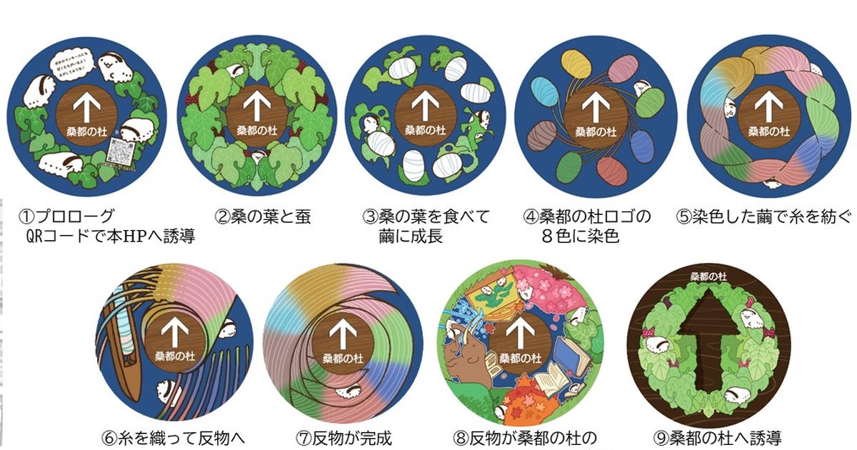 紺色の円形マンホール9種類の絵柄。桑の葉と蚕、白い繭、8色の繭、糸、反物、桑都の杜のみどころの中央に、桑都の杜と書かれた矢印がある
