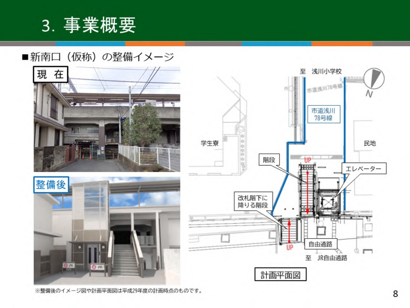 新南口（仮称）の整備イメージ。左上に住宅と線路の高架下に挟まれた現在の通路の写真、左下にガラス張りのエレベーター棟と階段がある整備後のイメージ図、右に市道浅川78号線から階段とエレベーターで自由通路へ上がる計画平面図が並ぶ